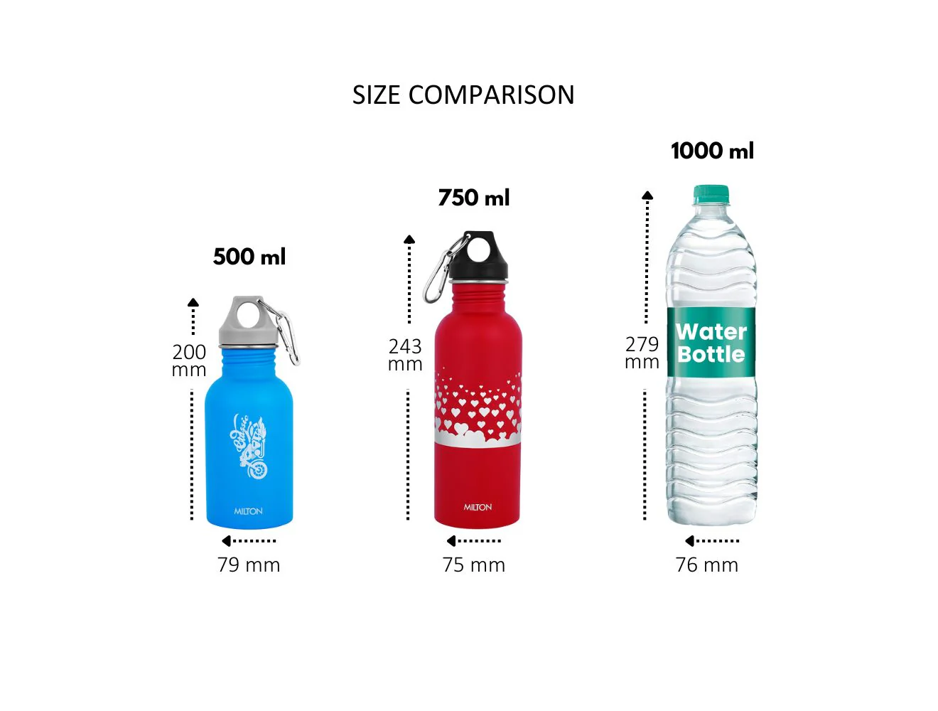 Alive Stainless Steel Bottle (Milton) - CL Sale - Image 3