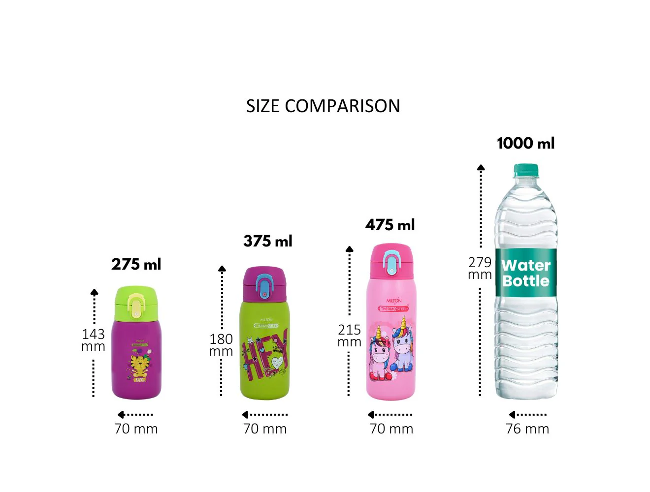 Jolly Leakproof Vacuum Insulated Kids Bottle - CL Sale - Image 4