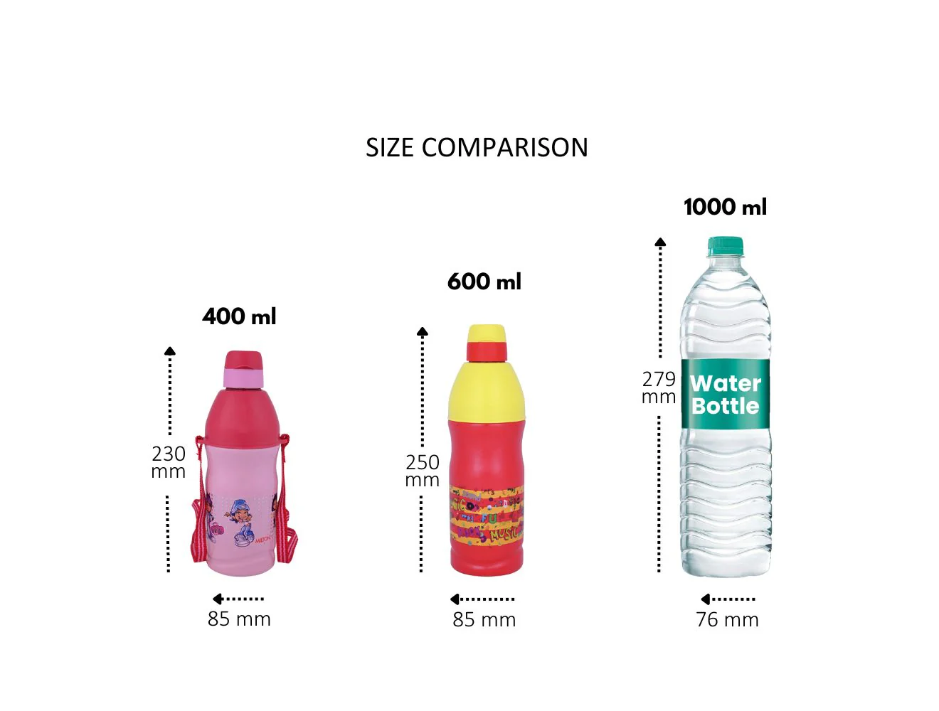 Kool Buddy Kids Water Bottle (Milton) - CL Sale - Image 7
