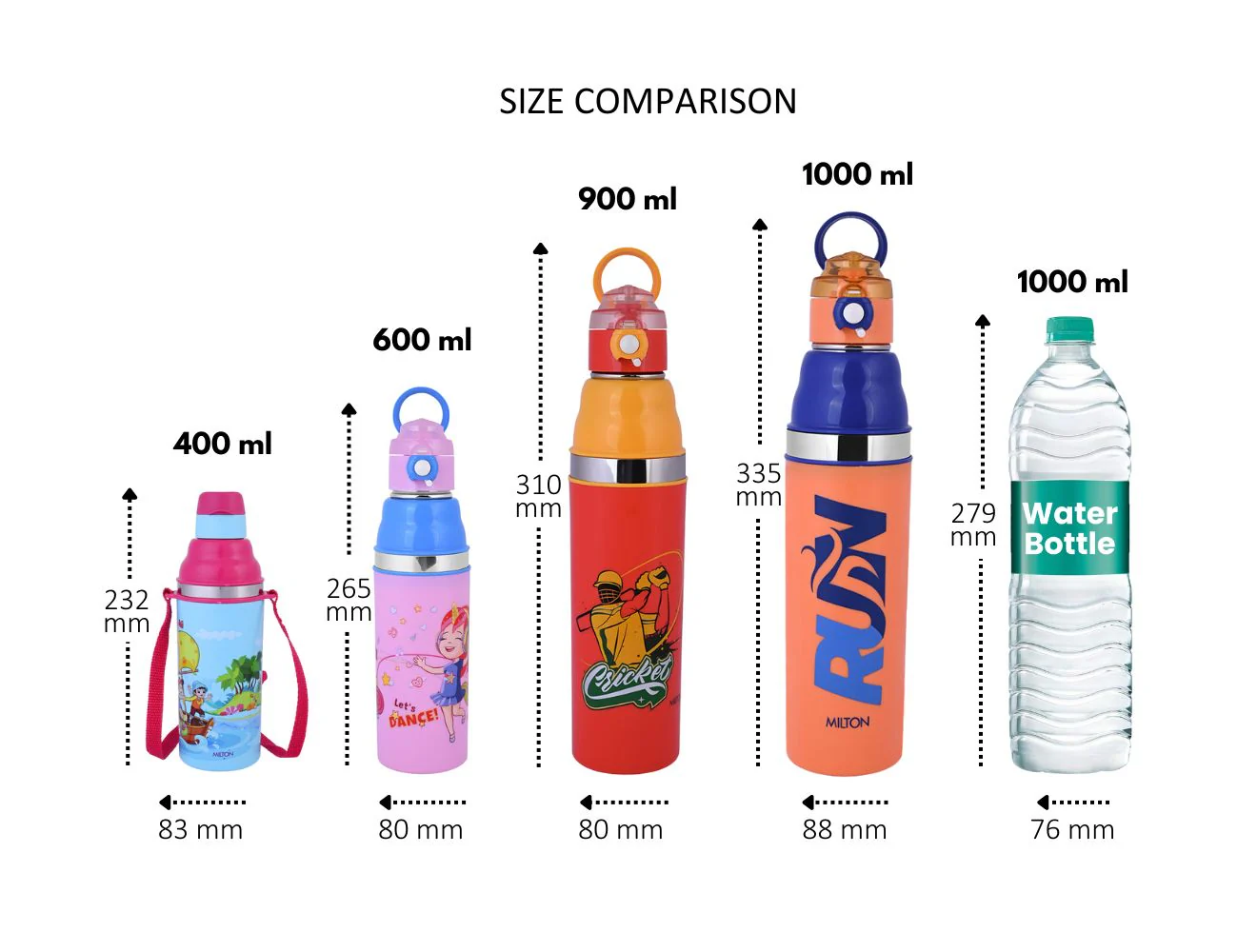 Kool Stunner Kids Water Bottle (Milton) - CL Sale - Image 6